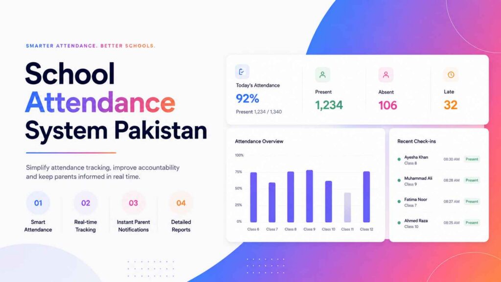school attendance system Pakistan - KiddieCove school attendance system Pakistan