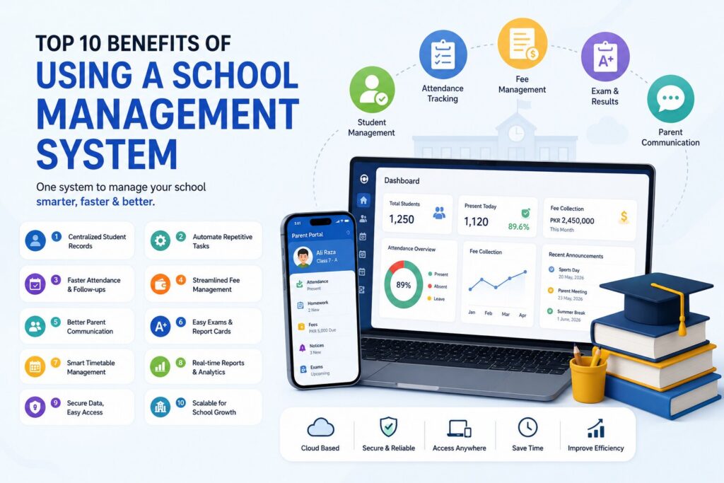 Top 10 Benefits of Using a School Management System - KiddieCove Top 10 Benefits of Using a School Management System