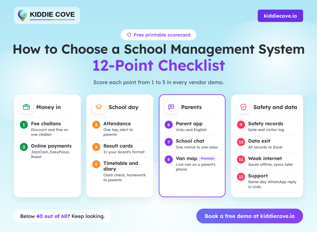 image - KiddieCove The 12-Point Checklist at a Glance